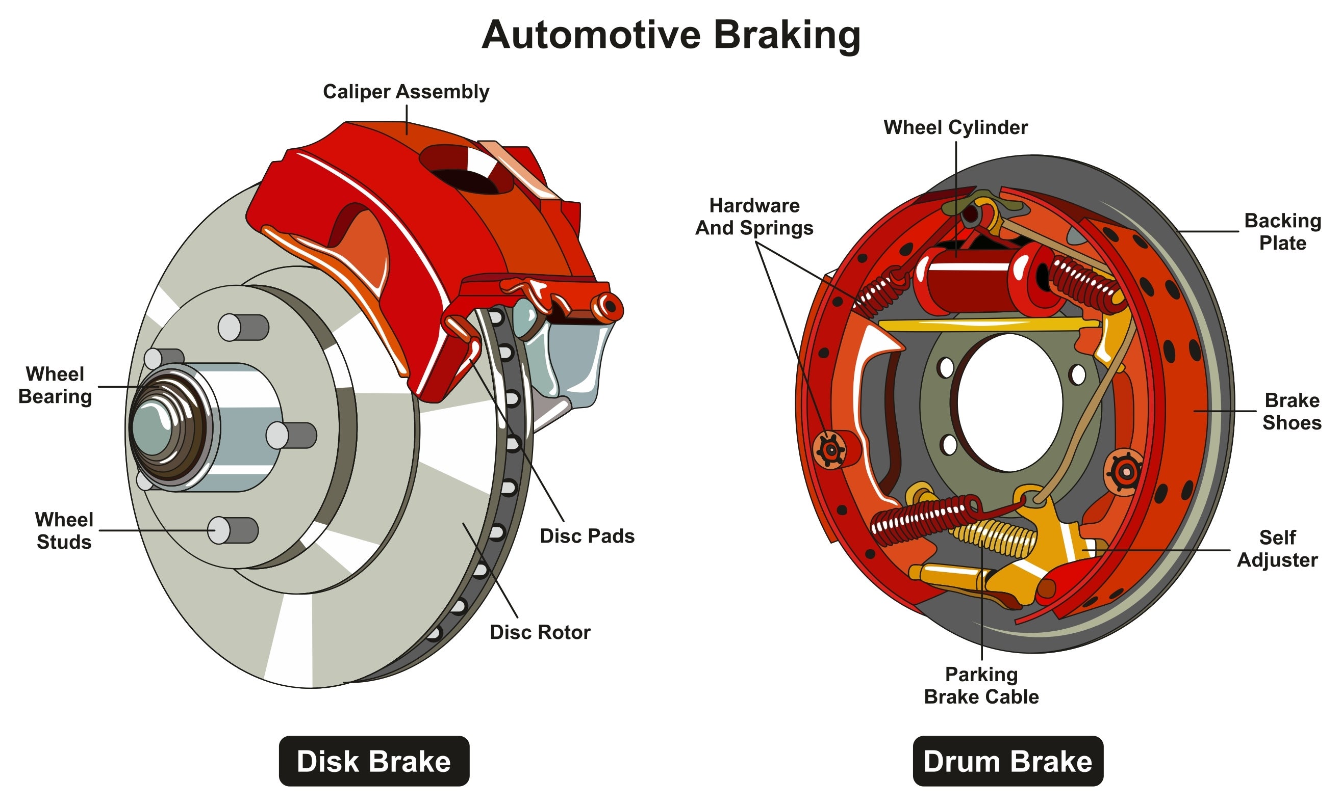 Brake Service in Morrison, TN